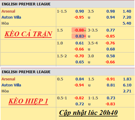 Arsenal-vs-Aston-Villa