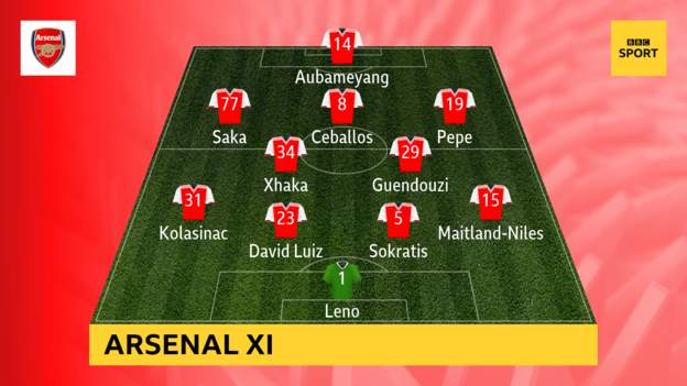 Arsenal-vs-Aston-Villa