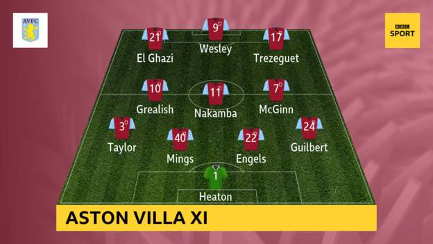 Arsenal-vs-Aston-Villa