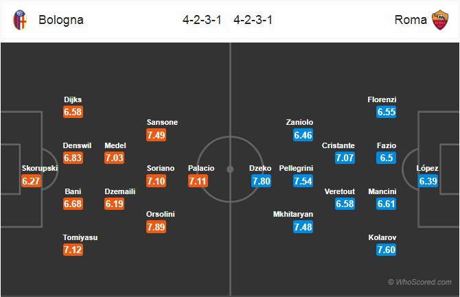 Nhận định Bologna vs AS Roma