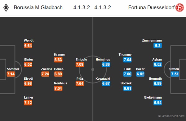 Nhận định Gladbach vs Dusseldorf, 20h30 ngày 22/9