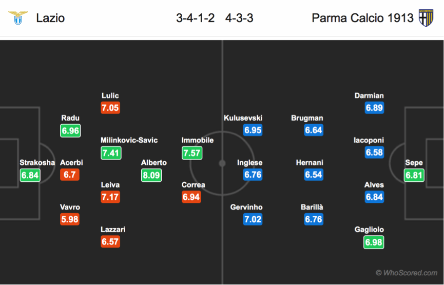 Nhận định Lazio vs Parma, 01h45 ngày 23/9: VĐQG Italia