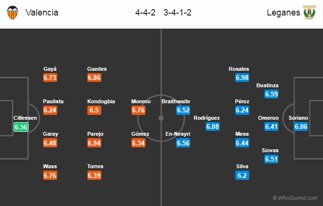 Nhận định Valencia vs Leganes, 21h00 ngày 22/9: VĐQG Tây Ban Nha