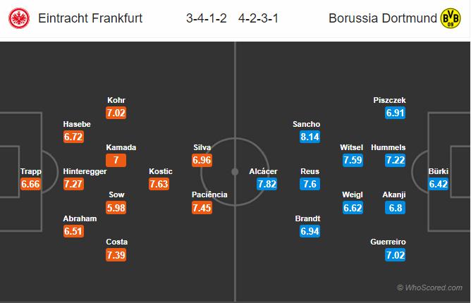 Nhận định Eintracht Frankfurt vs Dortmund, 23h00 ngày 22/9: VĐQG Đức