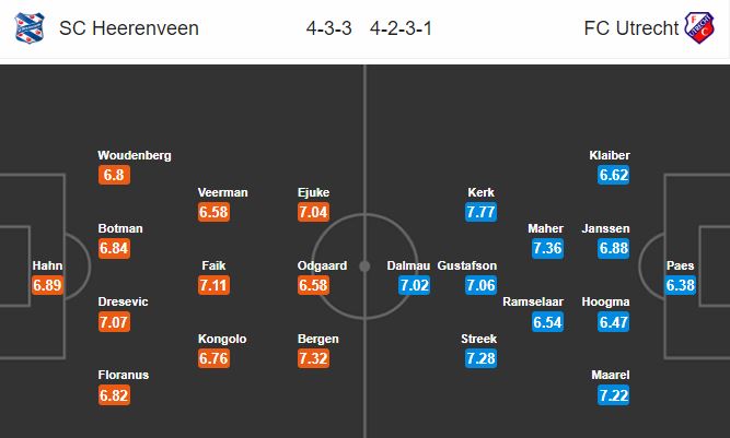 Nhận định Heerenveen vs Utrecht, 17h15 ngày 22/9: VĐQG Hà Lan