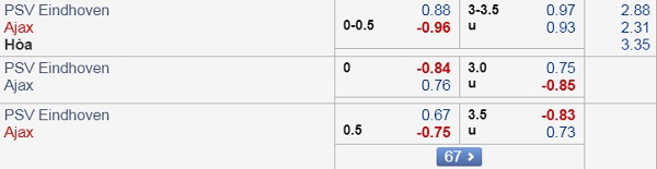 Nhận định PSV Eindhoven vs Ajax, 21h45 ngày 22/9