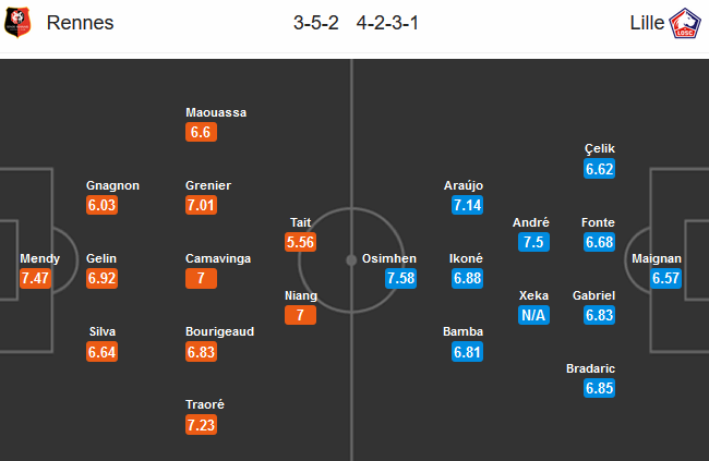 Rennes-vs-Lille