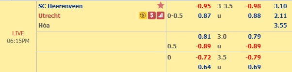 Nhận định Heerenveen vs Utrecht, 17h15 ngày 22/9: VĐQG Hà Lan