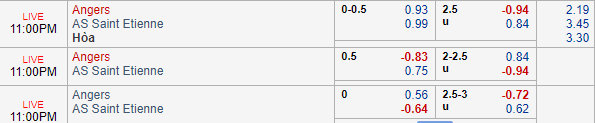 Nhận định bóng đá Angers vs St Etienne, 22h00 ngày 22/09: VĐQG Pháp