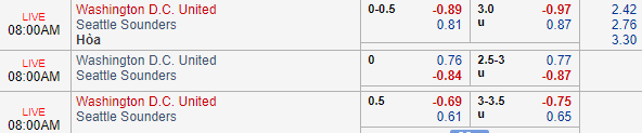 Nhận định bóng đá DC United vs Seattle Sounders, 07h00 ngày 23/09: Nhà nghề Mỹ