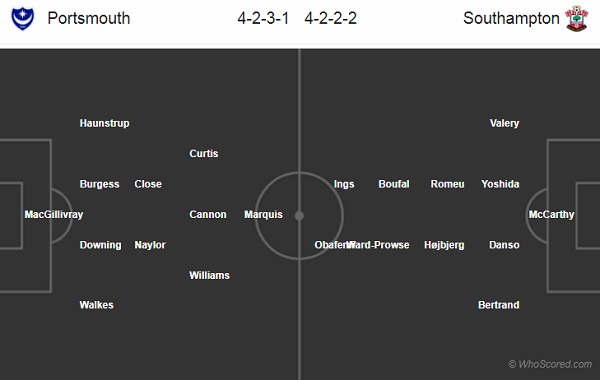 Nhận định Portsmouth vs Southampton, 01h45 ngày 25/9