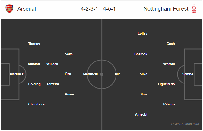 Nhận định bóng đá Arsenal vs Nottingham, 01h45 ngày 25/9: Cúp Liên đoàn Anh