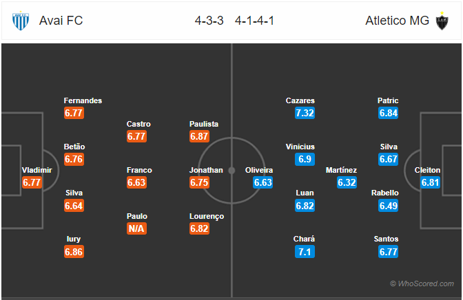 Nhận định bóng đá Avai vs Atletico Mineiro, 06h00 ngày 24/9: VĐQG Brazil