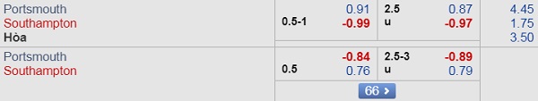 Nhận định Portsmouth vs Southampton, 01h45 ngày 25/9