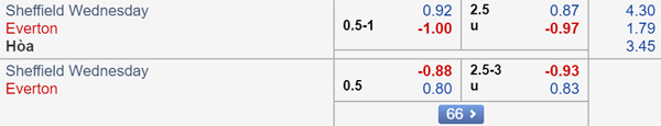 Nhận định Sheffield Wed vs Everton, 01h45 ngày 25/9