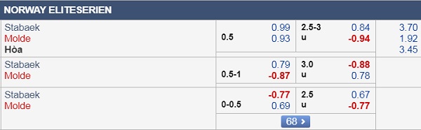 Nhận định Stabaek vs Molde, 00h00 ngày 24/9