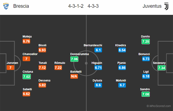 Nhận định Brescia vs Juventus, 02h00 ngày 25/9