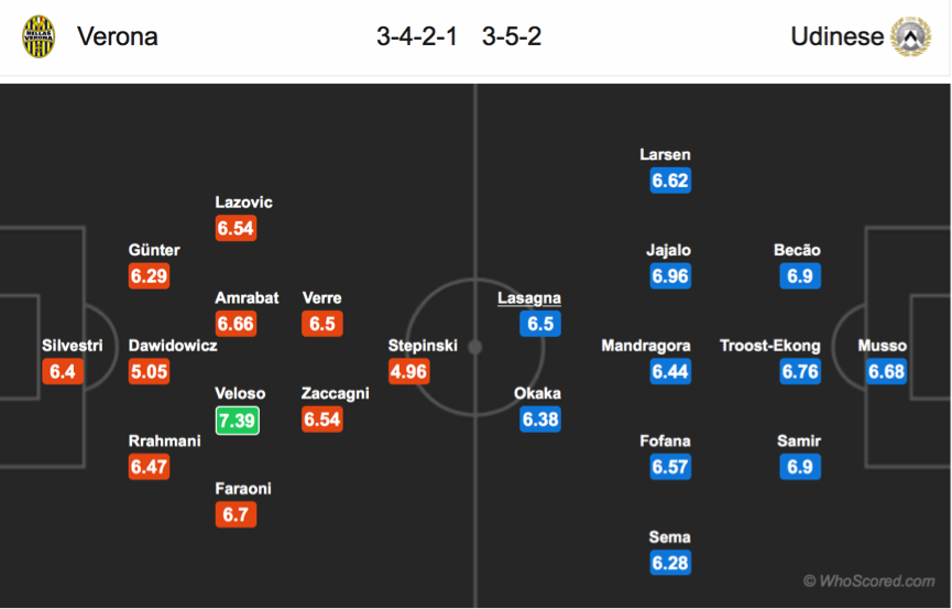 Nhận định Verona vs Udinese, 0h00 ngày 25/9: VĐQG Italia
