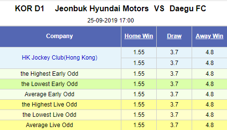 Nhận định bóng đá Jeonbuk Hyundai vs Daegu, 17h00 ngày 25/9: VĐQG Hàn Quốc