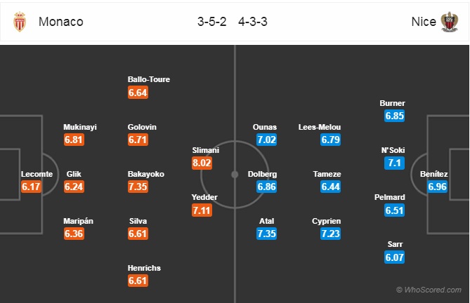 Soi kèo Monaco vs Nice