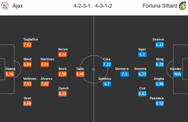 Ajax-vs-Sitard