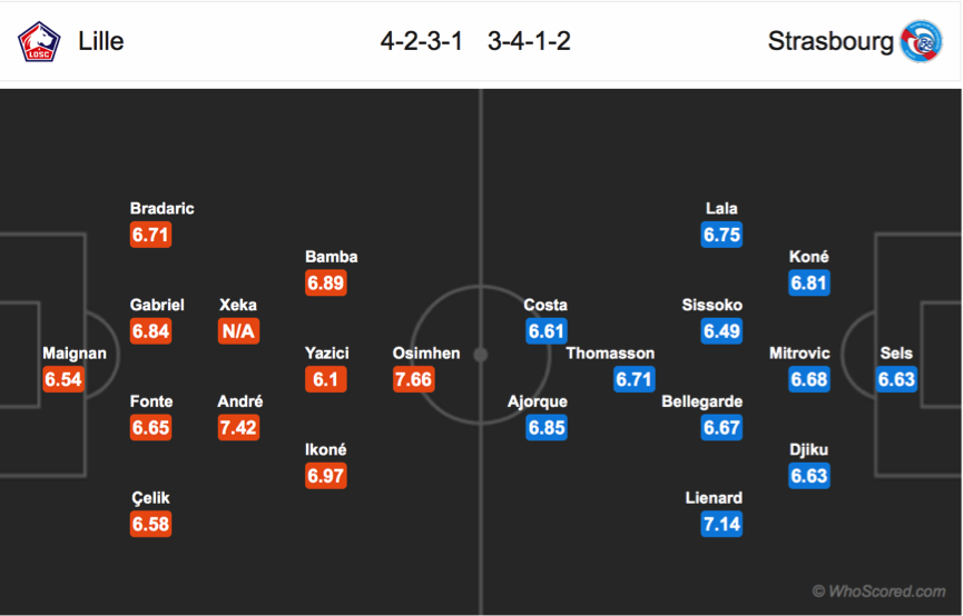 Nhận định Lille vs Strasbourg, 0h00 ngày 26/9: VĐQG Pháp