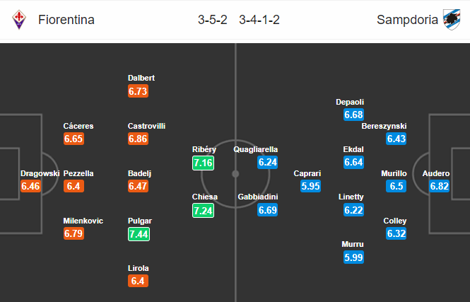 Nhận định bóng đá Fiorentina vs Sampdoria, 02h00 ngày 26/9: VĐQG Italia