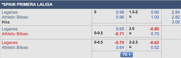 Nhận định Leganes vs Bilbao, 00h00 ngày 26/9