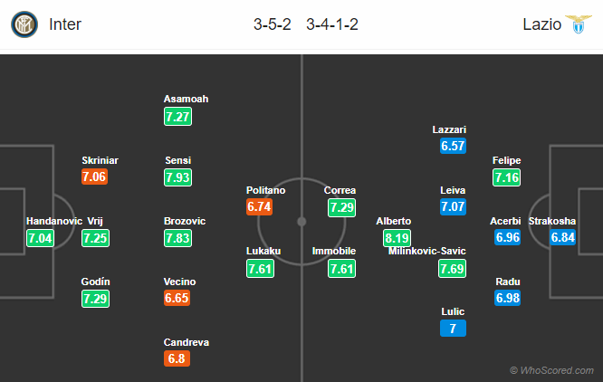 Nhận định bóng đá Inter Milan vs Lazio, 02h00 ngày 26/09: VĐQG Italia