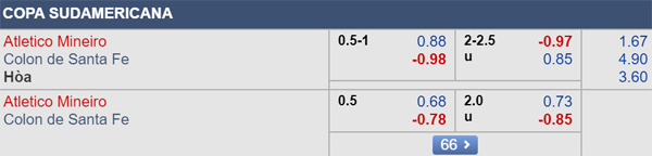 Nhận định Atletico Mineiro vs Colon, 07h30 ngày 27/9