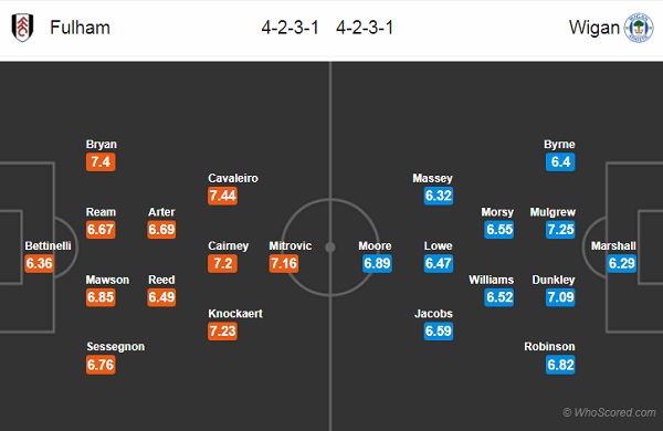 Nhận định Fulham vs Wigan, 01h45 ngày 28/9