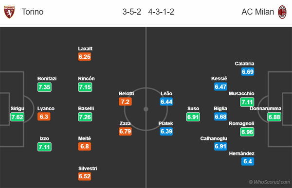 Nhận định Torino vs AC Milan, 02h00 ngày 27/9