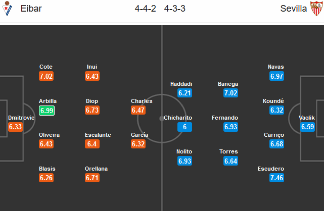 Eibar-vs-Sevilla