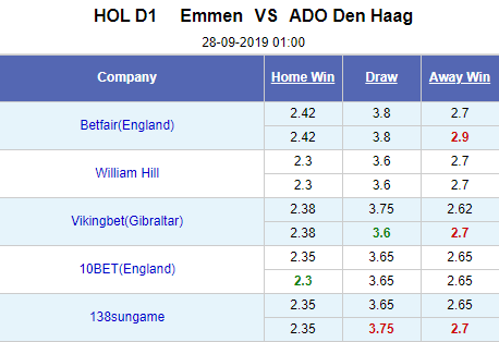 Nhận định bóng đá Emmen vs ADO Den Haag, 01h00 ngày 28/9: VĐQG Hà Lan