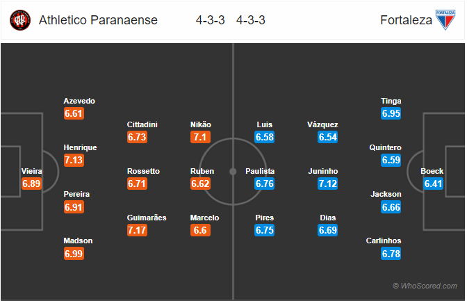 Nhận định bóng đá Atletico Paranaense vs Fortaleza, 07h30 ngày 27/9: VĐQG Brazil