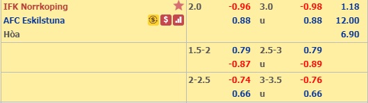 Nhận định Norrkoping vs Eskilstuna