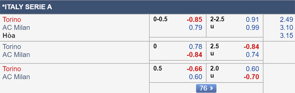 Nhận định Torino vs AC Milan, 02h00 ngày 27/9