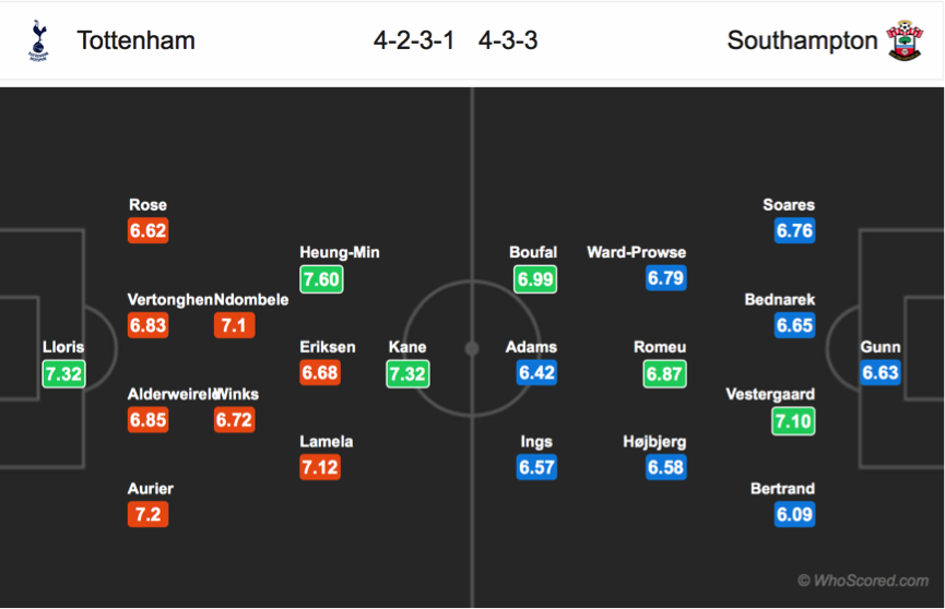 Nhận định Tottenham vs Southampton, 21h00 ngày 28/9: Ngoại hạng Anh