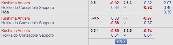 Nhận định Kashima Antlers vs Consadole Sapporo, 13h00 ngày 28/9