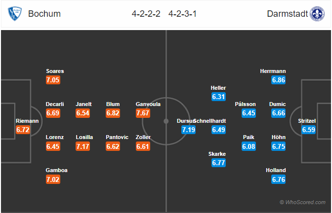 Nhận định bóng đá Bochum vs Darmstadt, 18h00 ngày 28/9: Hạng 2 Đức