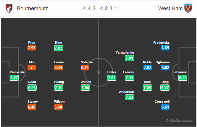 Nhận định bóng đá Bournemouth vs West Ham, 21h00 ngày 28/8: Ngoại Hạng Anh