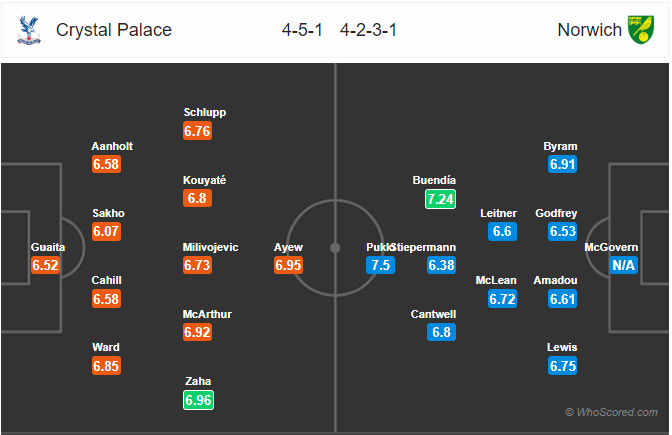 Nhận định bóng đá Crystal Palace vs Norwich, 21h00 ngày 28/9: Ngoại Hạng Anh