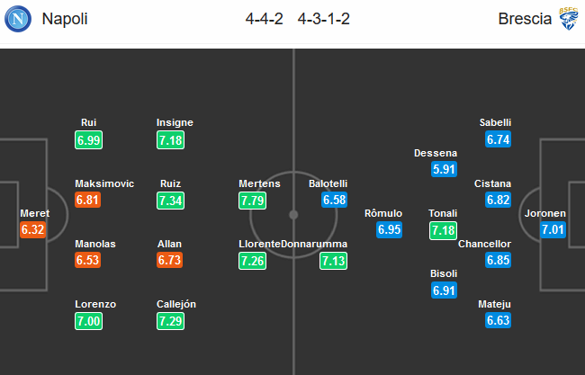 Napoli-vs-Brescia