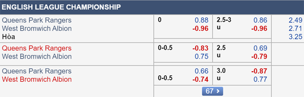 Nhận định QPR vs West Brom, 18h30 ngày 28/9