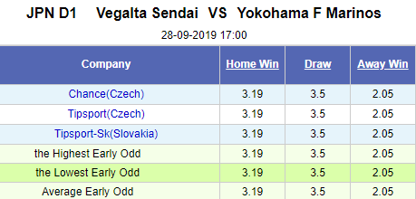 Nhận định bóng đá Vegalta Sendai vs Yokohama Marinos, 17h00 ngày 28/9: VĐQG Nhật Bản