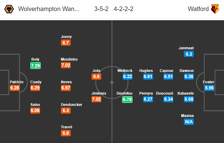 Nhận định bóng đá Wolves vs Watford, 21h00 ngày 28/9: Ngoại hạng Anh