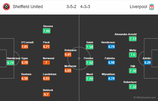 Nhận định bóng đá Sheffield Utd vs Liverpool, 18h30 ngày 28/09: Ngoại hạng Anh
