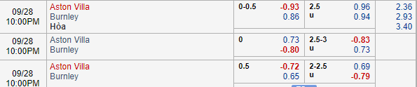 Nhận định bóng đá Aston Villa vs Burnley, 21h00 ngày 28/09: Ngoại hạng Anh