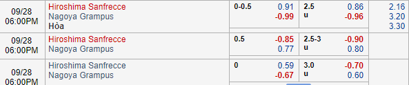 Nhận định bóng đá Sanfrecce Hiroshima vs Nagoya Grampus, 17h00 ngày 28/09: VĐQG Nhật Bản