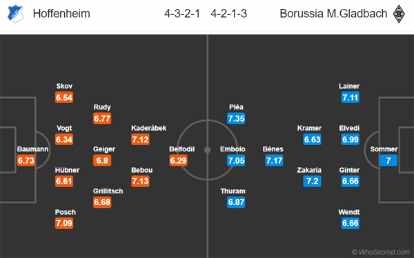 Nhận định Hoffenheim vs Gladbach, 20h30 ngày 28/9
